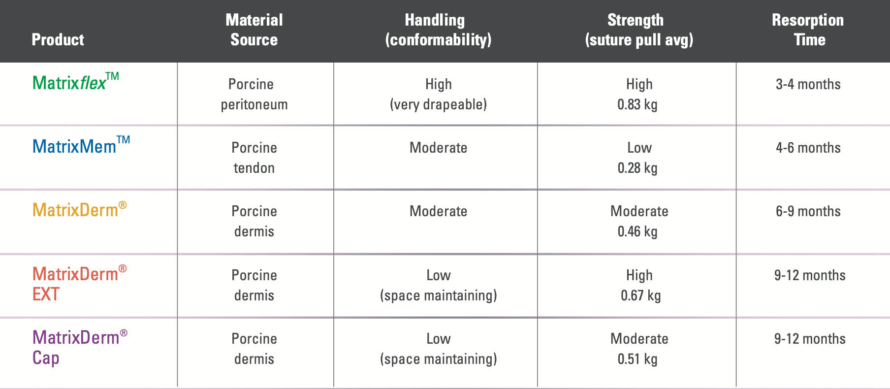MatrixFlex Porcine Collagen Conforming Membrane